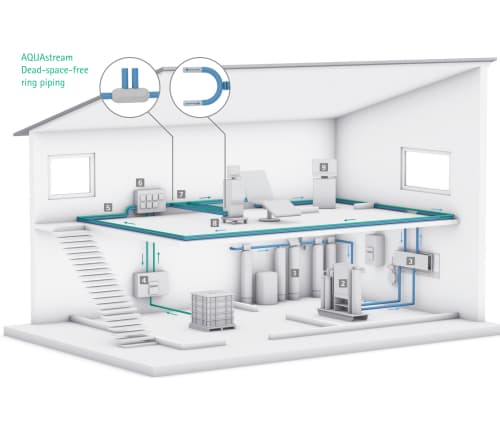 Ringleitungssystem-Ring main supply